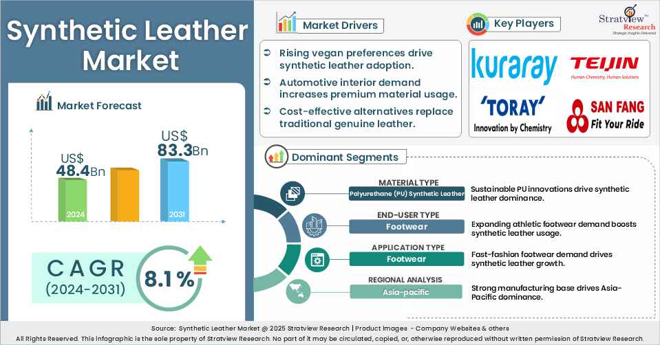 synthetic leather market insights